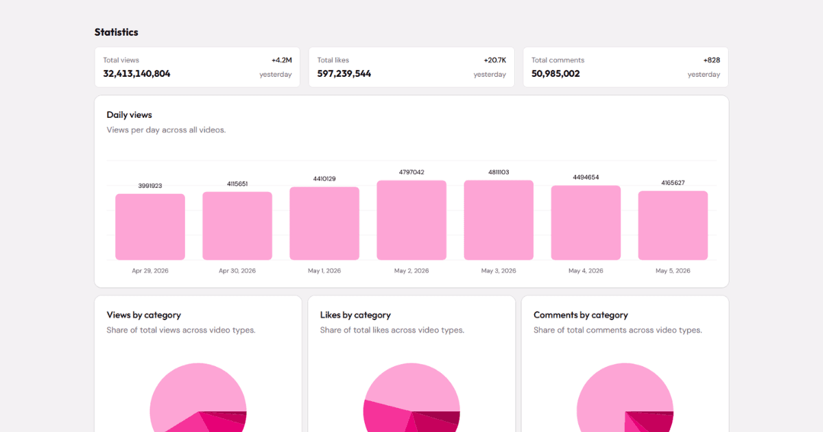 bp-dashboard demo screenshot